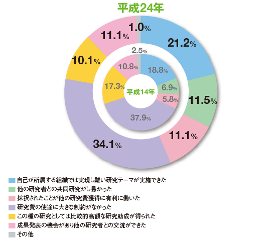 研究成果